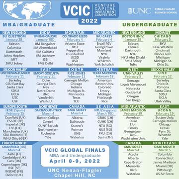 VCIC 2022 Bracket